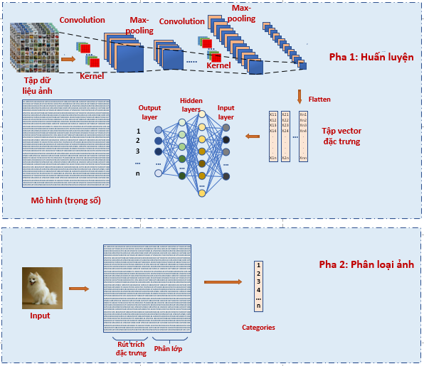 02_PHÂN TÍCH NỘI DUNG HÌNH ẢNH BẰNG PHƯƠNG PHÁP HỌC SÂU 