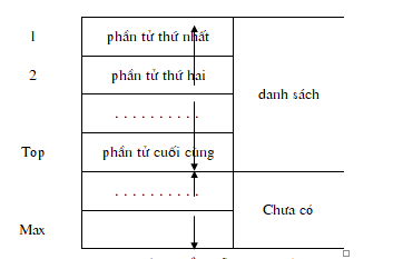 Danh sách tuyến tính 