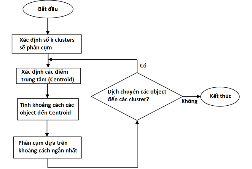 GỢI Ý CHỌN SIZE TRANG PHỤC CHO KHÁCH HÀNG 