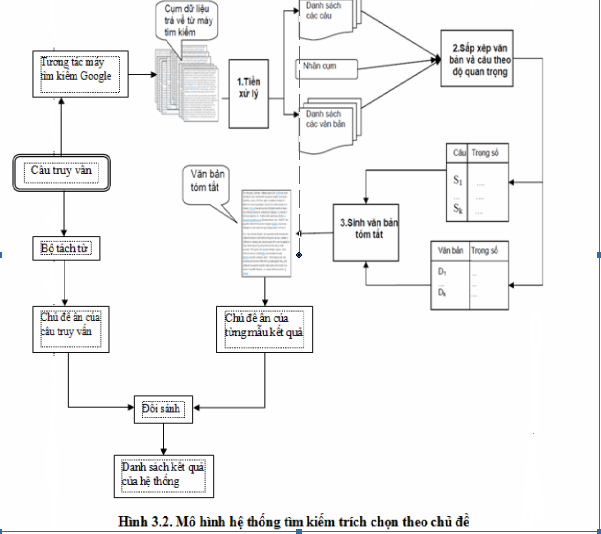 Mô Hình Latent Dirichlet Allocation (LDA) 