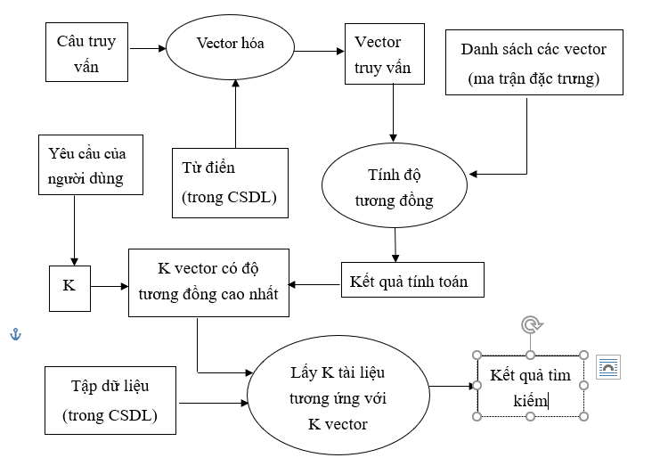 HỆ THỐNG HỖ TRỢ TƯ VẤN TUYỂN SINH 