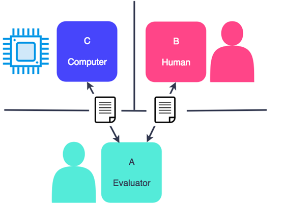 Nghiên cứu các thuật toán ứng dụng xây dựng CHATBOT 