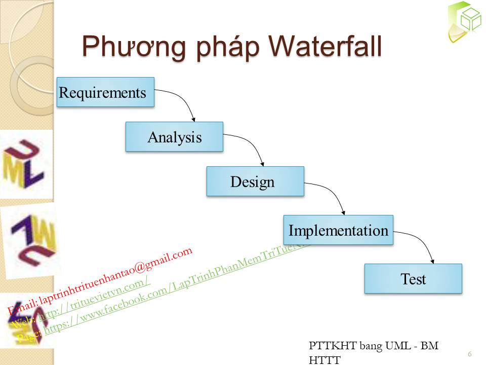 Bài 02 TÌM HIỂU VỀ HƯỚNG ĐỐI TƯỢNG (OBJECT-ORIENTATION) 