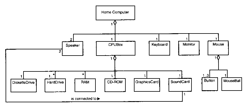 Bài 05 TÌM HIỂU SÂU VỀ SỰ TẬP HỢP (AGGREGATION), SỰ CẤU THÀNH (COMPOSITE), GIAO DIỆN (INTERFACE) VÀ SỰ HIỆN THỰC (REALIZATION) 