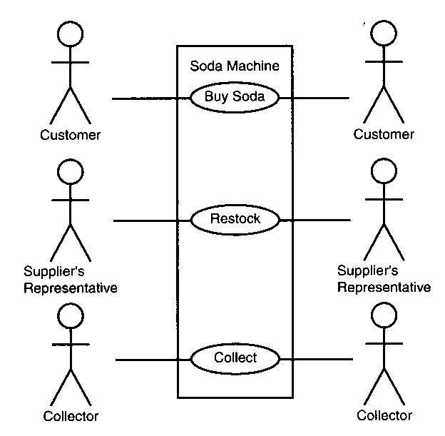 Bài 07 LÀM VIỆC VỚI CÁC USE CASE DIAGRAM 