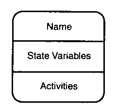 Bài 08 LÀM VIỆC VỚI CÁC STATE DIAGRAM 