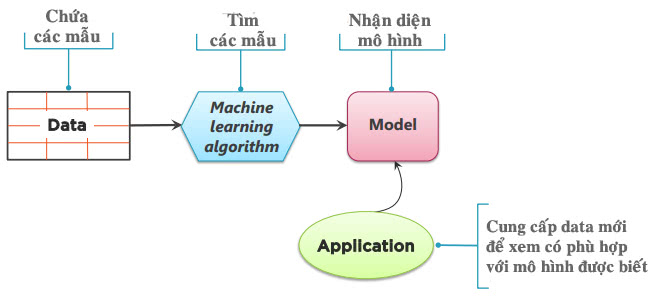 MACHINE LEARNING   VÀ MỘT SỐ THUẬT TOÁN DEEP LEARNING 