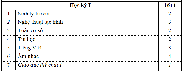 ỨNG DỤNG KHAI THÁC DỮ LIỆU VÀO KẾT QUẢ HỌC TẬP CỦA SINH VIÊN  