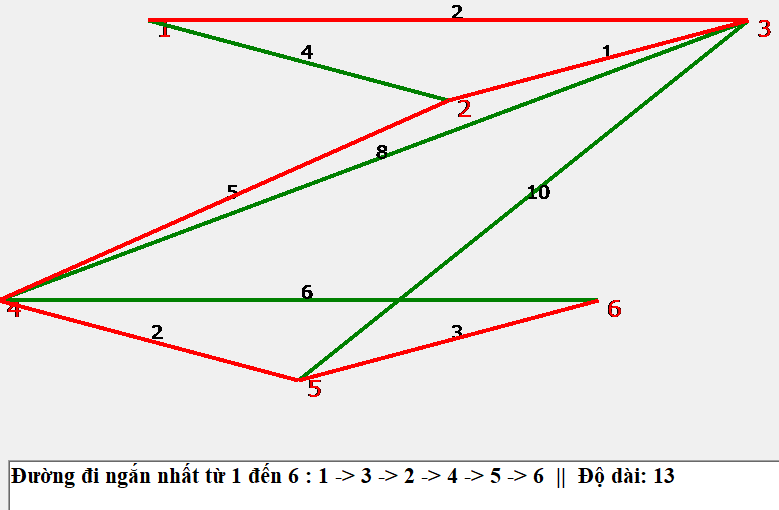 các thuật toán tìm đường đi ngắn nhất (Euler, Dijstra, Bellman-Ford) 