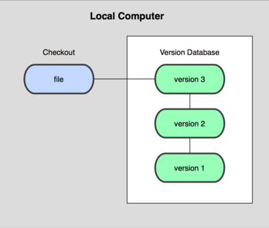 TÌM HIỂU GIT VÀ GITHUB 