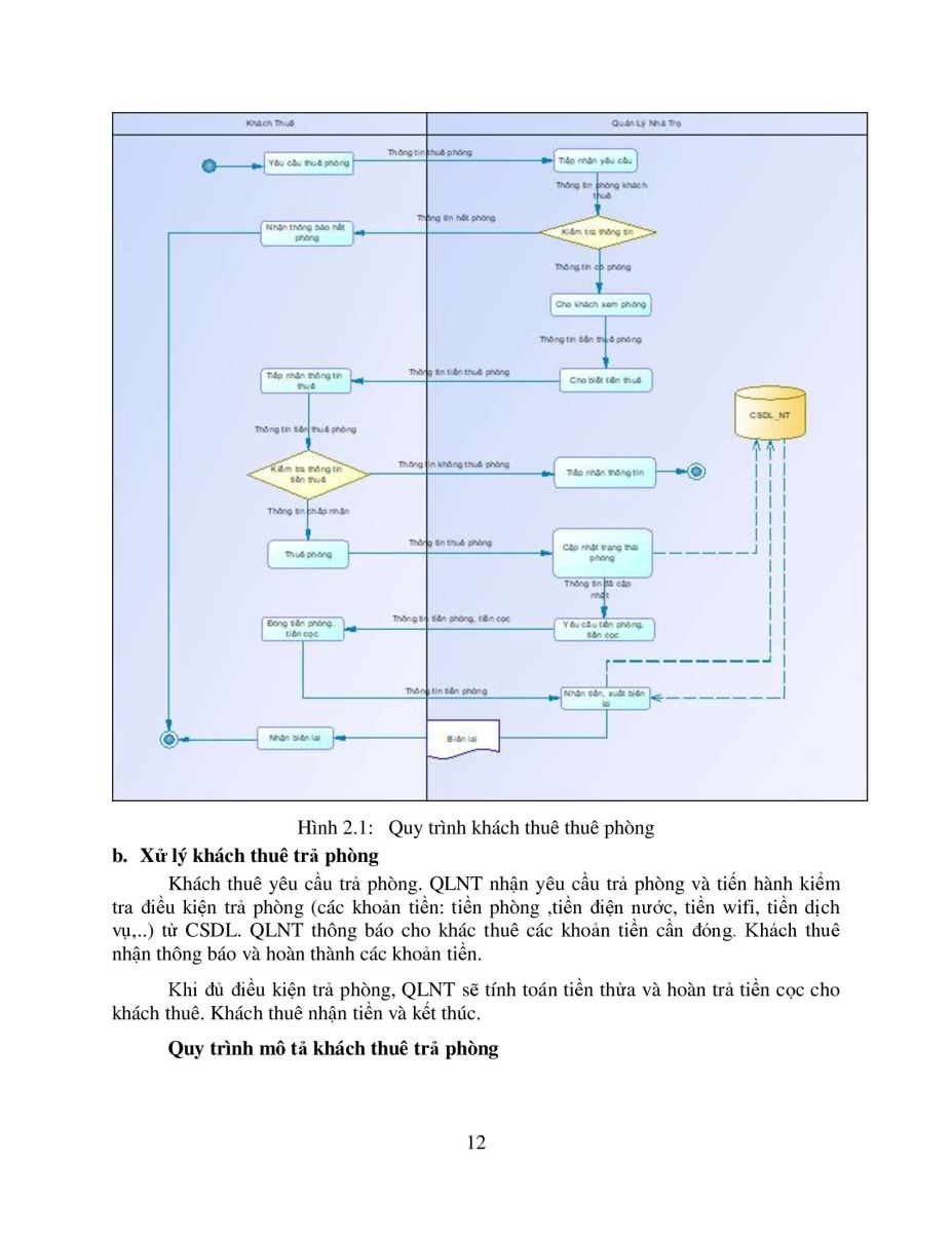 XÂY DỰNG WEBSITE QUẢN LÝ NHÀ TRỌ 