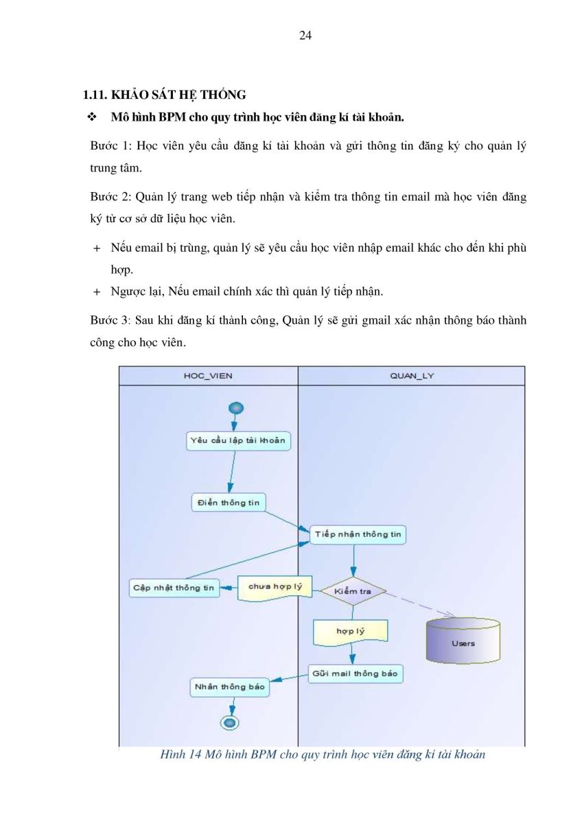 104. Xây dựng Website kinh doanh khóa học trực tuyến đơn giản 