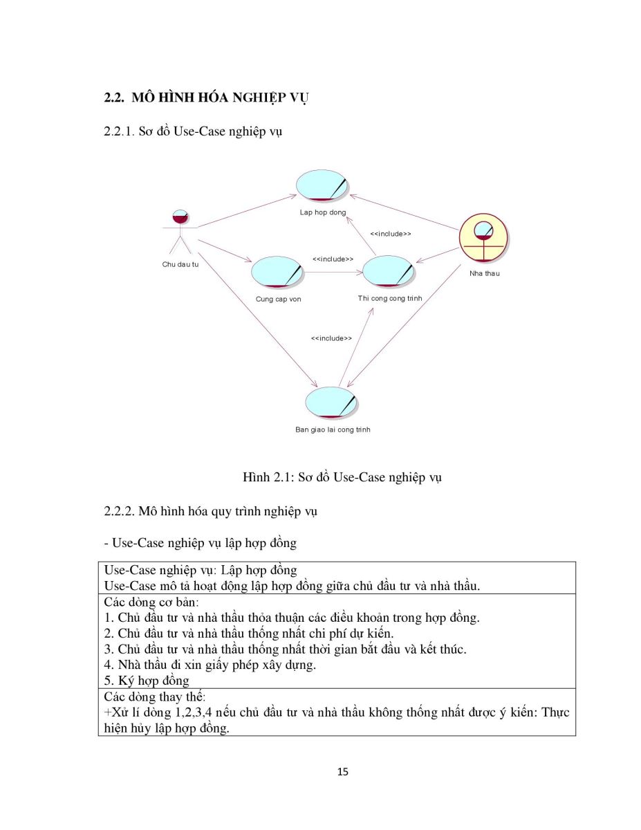 165.Phanmemquanlycongnhanvacongtrinh 