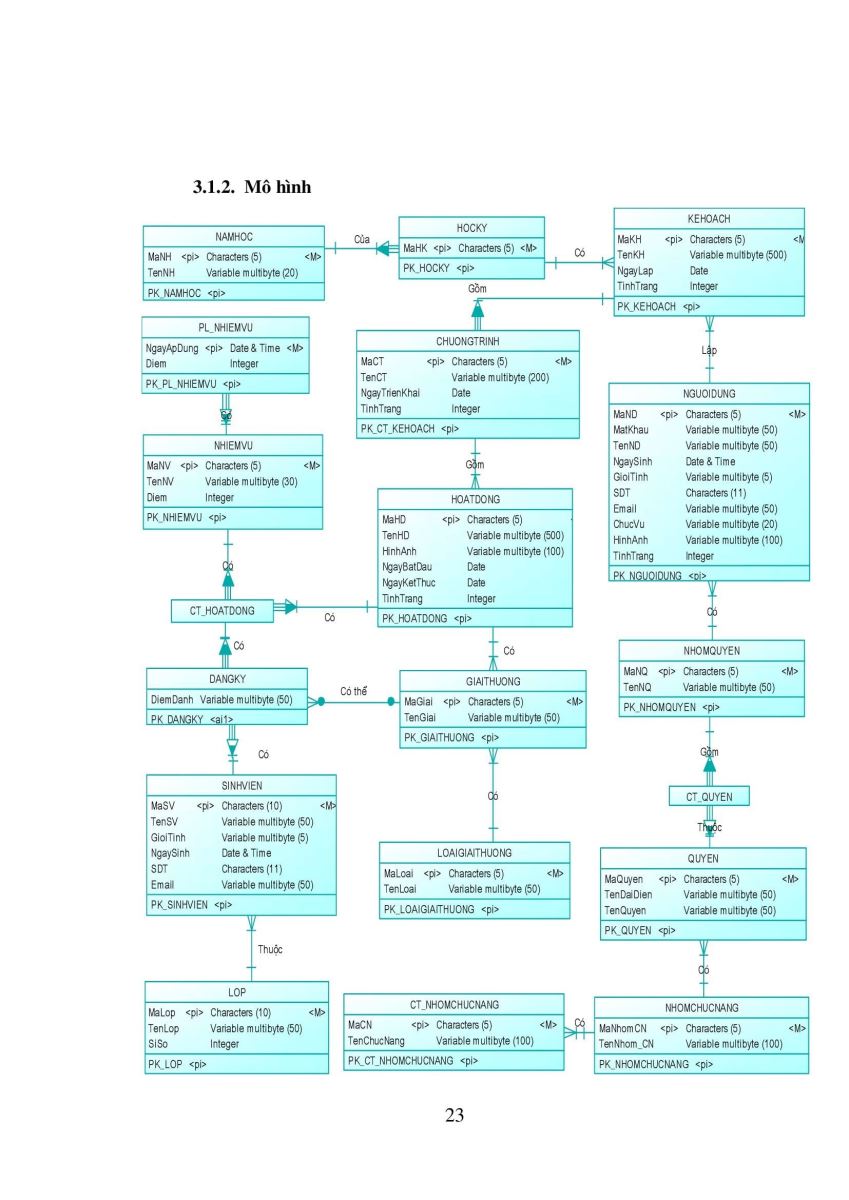 178.quanlycachoatdongphongtrao 