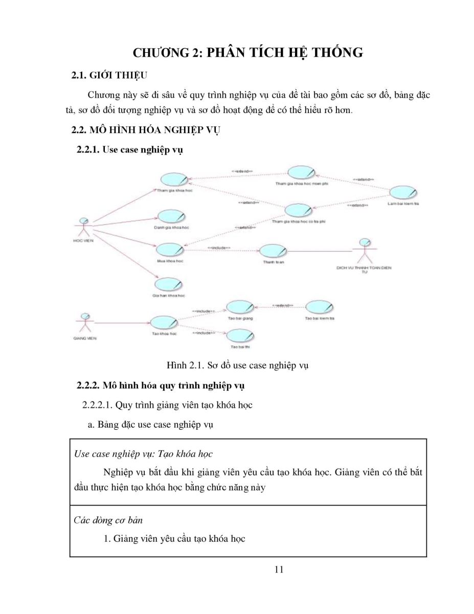 266.Xây dựng website bán các khóa học Elearning 