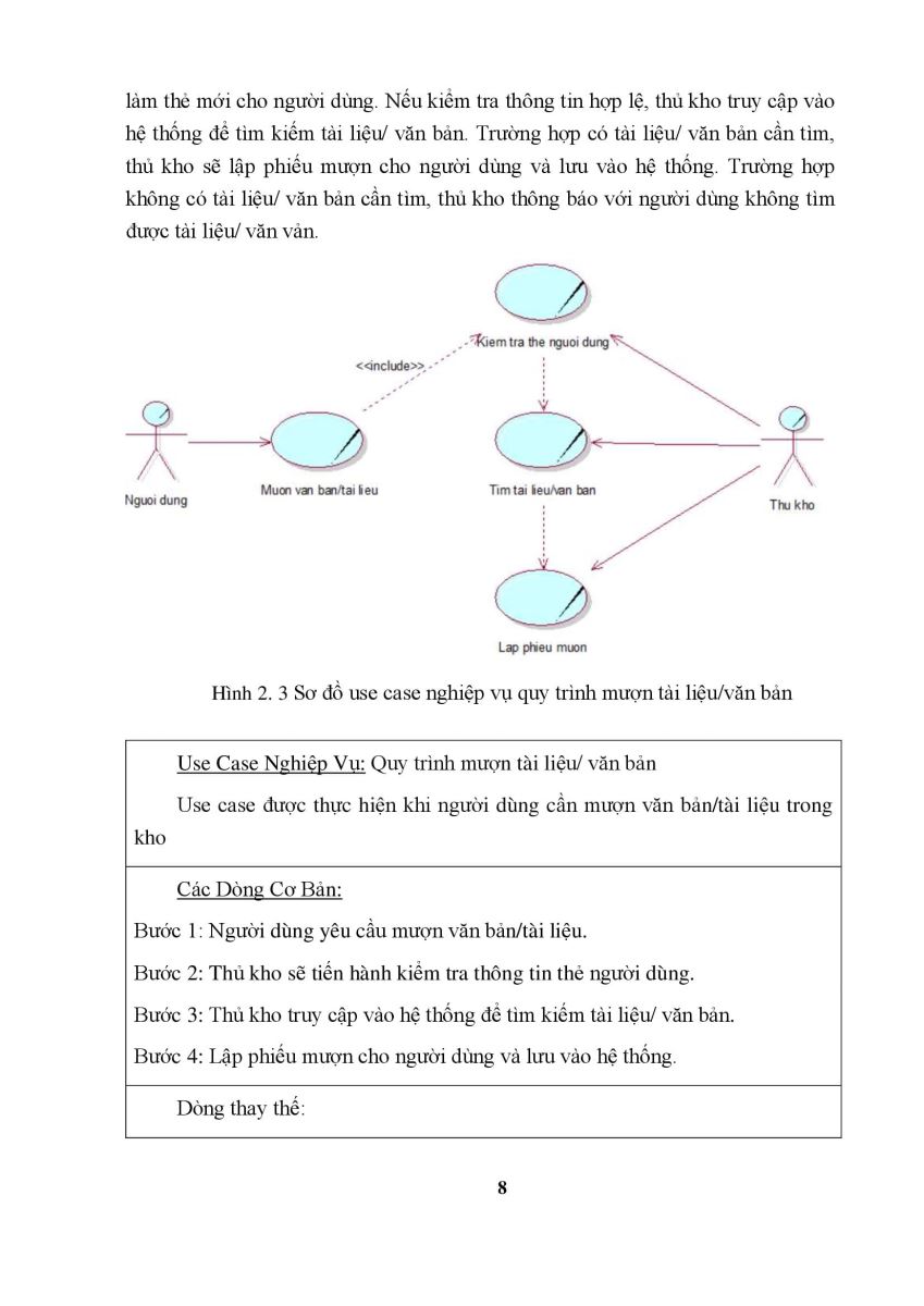 284.Nghiên cứu KNN ứng dụng xây dựng hệ thống quản lý lưu trữ hồ sơ 