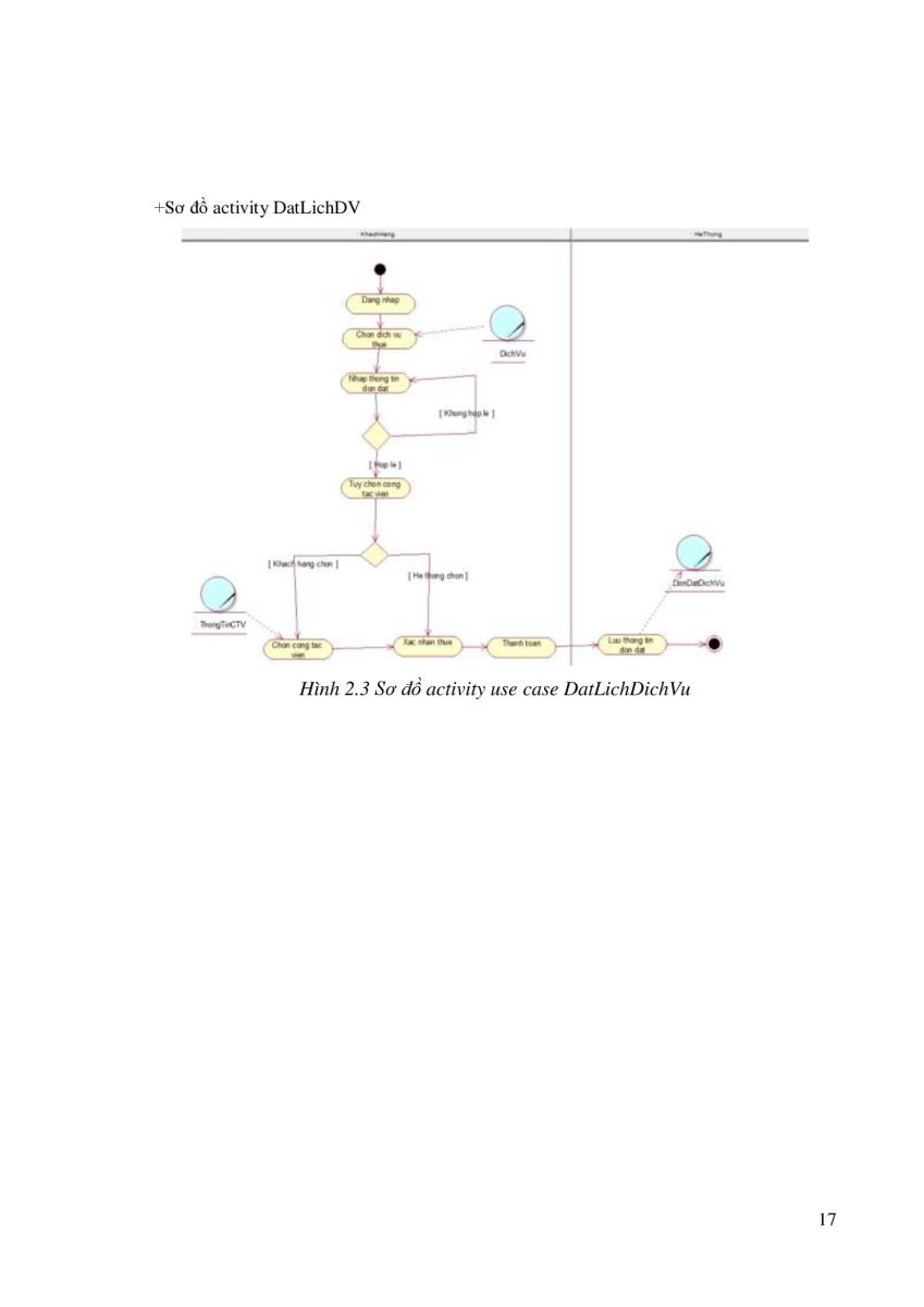 290.Xây dựng website giúp việc nhà 