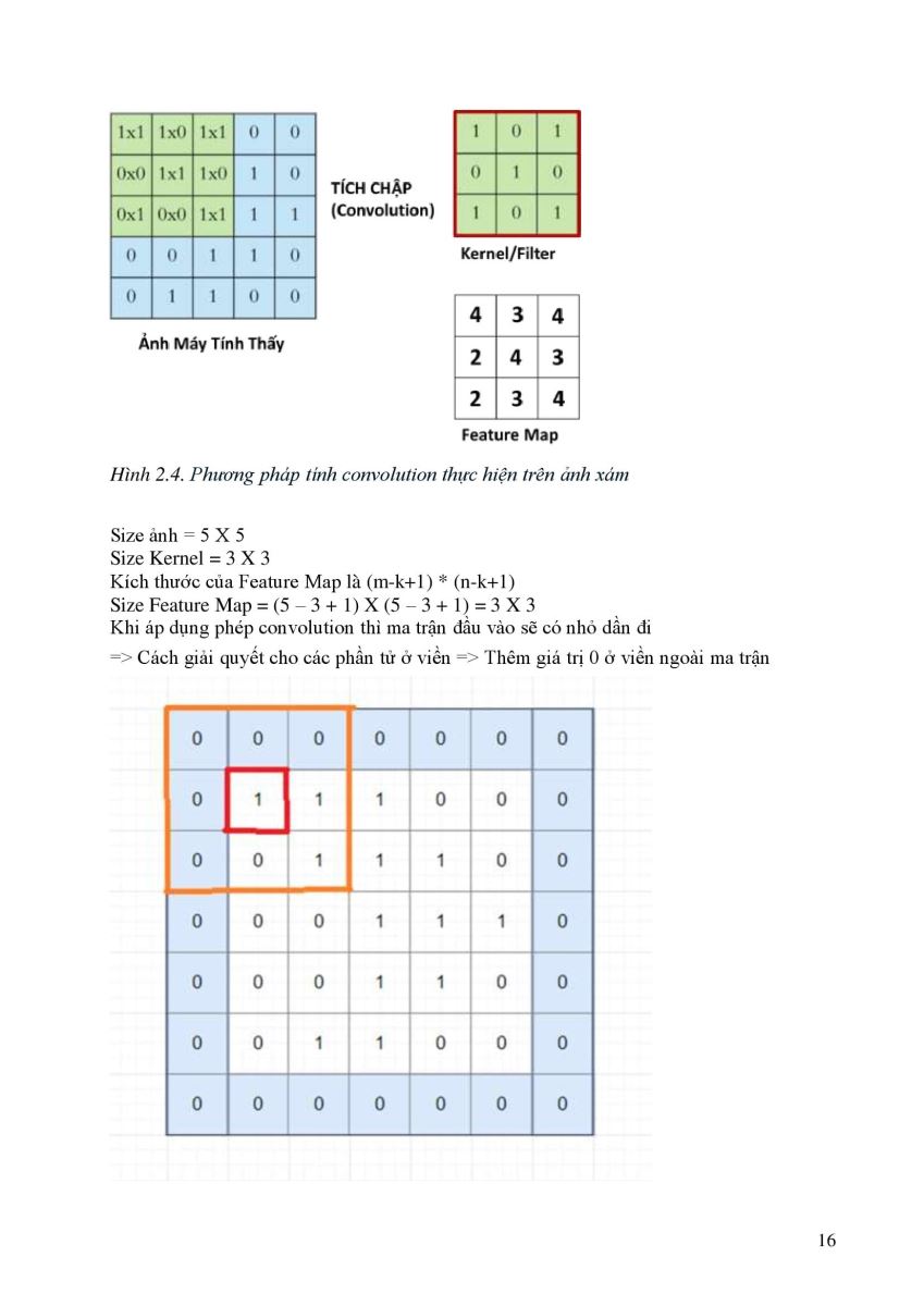 313.Tìm hiểu mạng CNN EfficientNet trong Deep learning, áp dụng vào phân loại các bệnh về mắt dựa trên ảnh chụp hốc mắt 